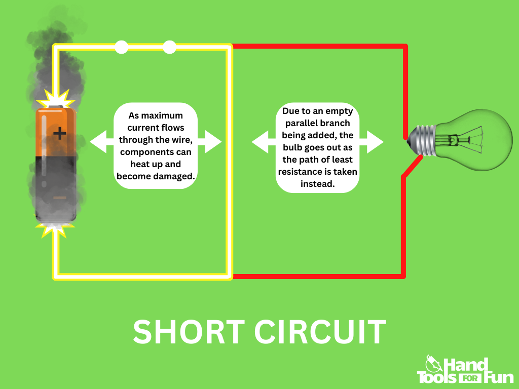 short Circuit 1