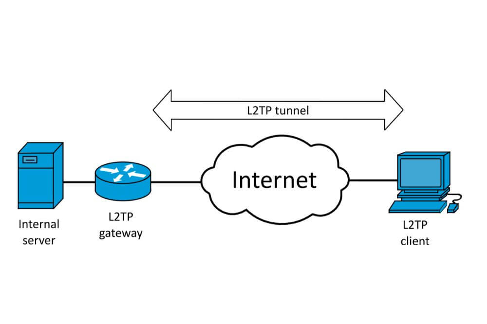 How to Setup L2TP VPN Server on a Raspberry Pi