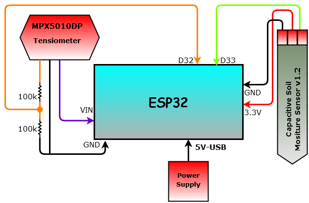 Step 4 ESP32 Program